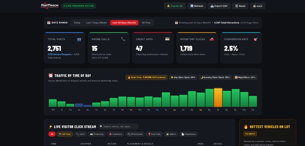 Fast Track Automotive live admin dashboard built by Wired Digital